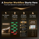 THINKCAR THINKSCAN 689BT PRO, view 5