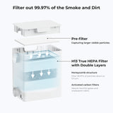 xTool Desktop Air Purifier, view 2