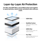 xTool Filter Kit for F2 Air Purifier Go, view 2