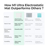 xTool Electrostatic Mat for M1 Ultra, view 5