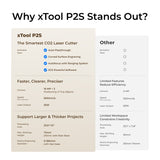 xTool P2S 55W Desktop CO2 Laser Cutter for Education, view 5