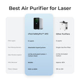 xTool SafetyPro™ AP2/ AP2 Max Air Purifier with SuperCyclone, view 3