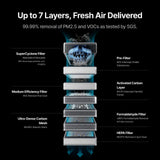 xTool SafetyPro™ AP2/ AP2 Max Air Purifier with SuperCyclone, view 4