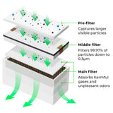 xTool Pre filter for Smoke Purifier (5pcs), view 2